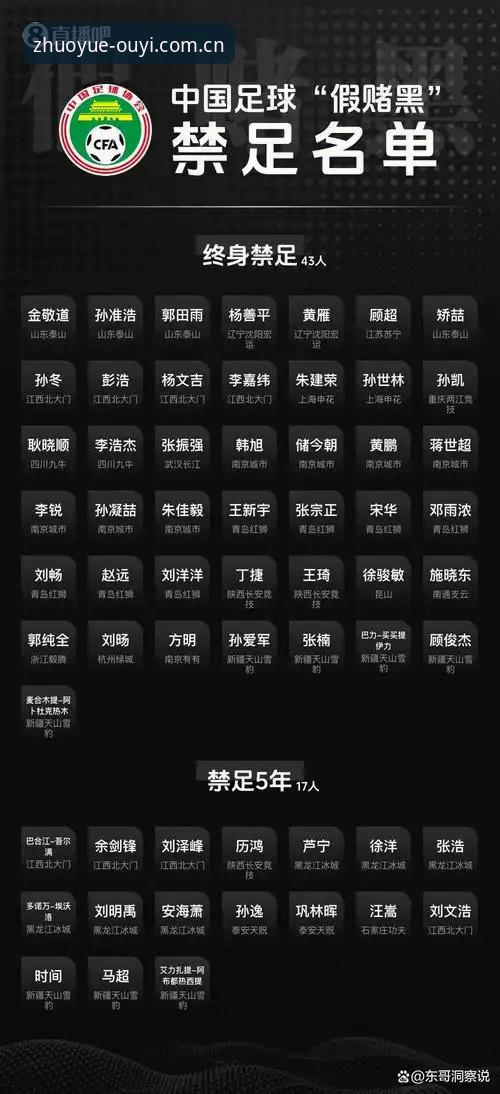 中国足球禁足风暴升级，欧亿体育平台用户如何看懂行业洗牌？